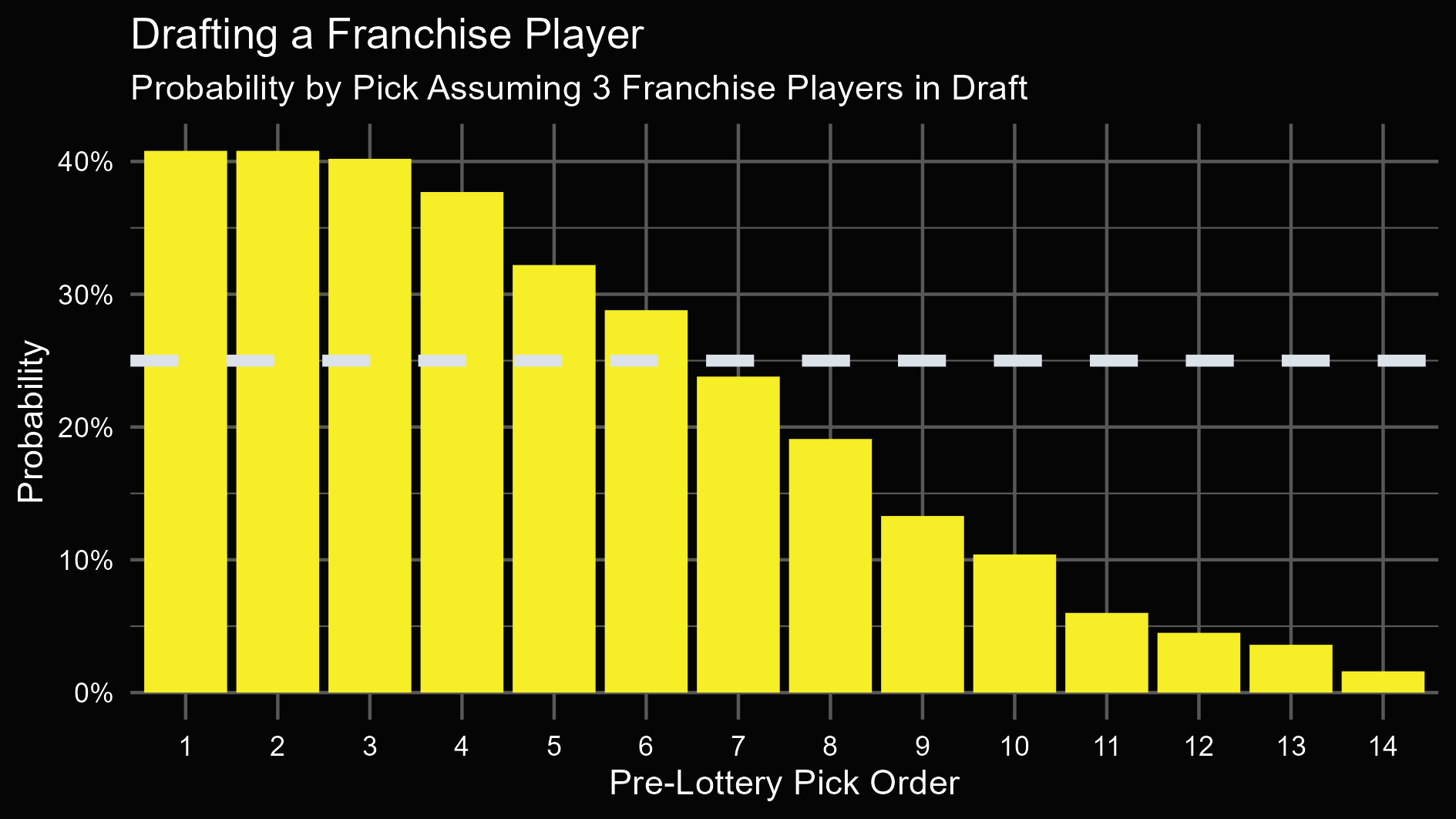 3 Franchise Guys