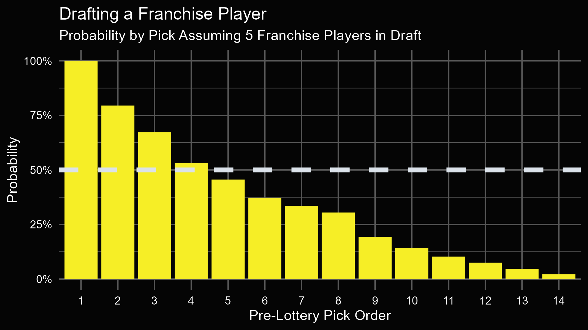 5 Franchise Guys