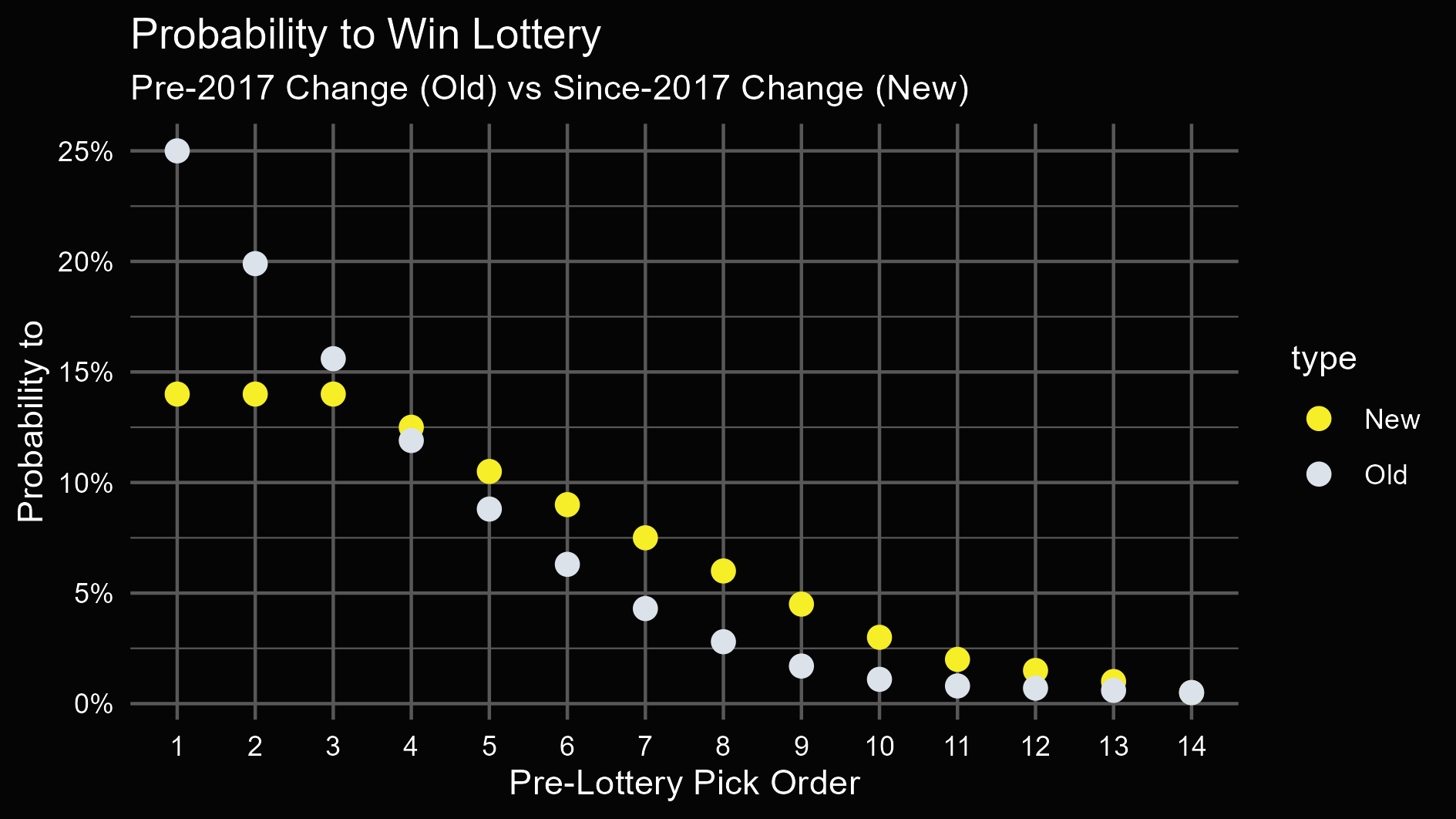 Probabilities